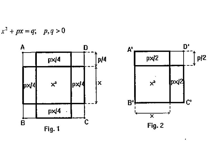Dos modos visuales de para encontrar la solución a x2+px-q=0 a partir de un cuadrado ABCD